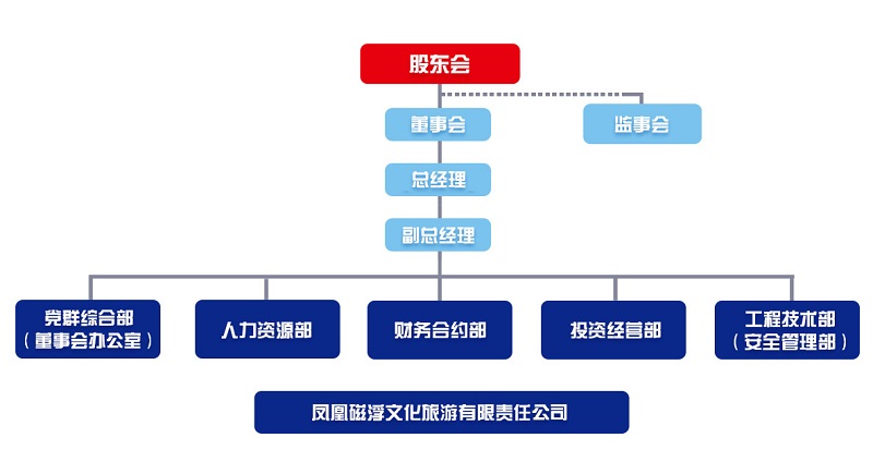 1700537100622368.jpg 磁浮組織架構.jpg